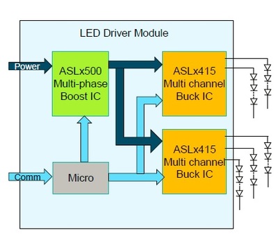 電子技術新突破 LED驅動IC引領高效節能新浪潮